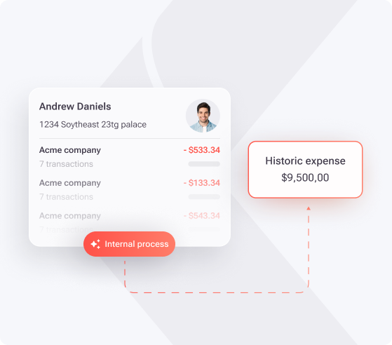 Proof of income reports