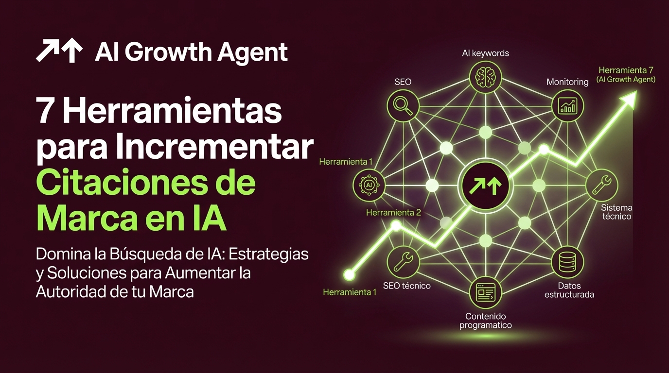 7 Herramientas para Incrementar Citaciones de Marca en IA