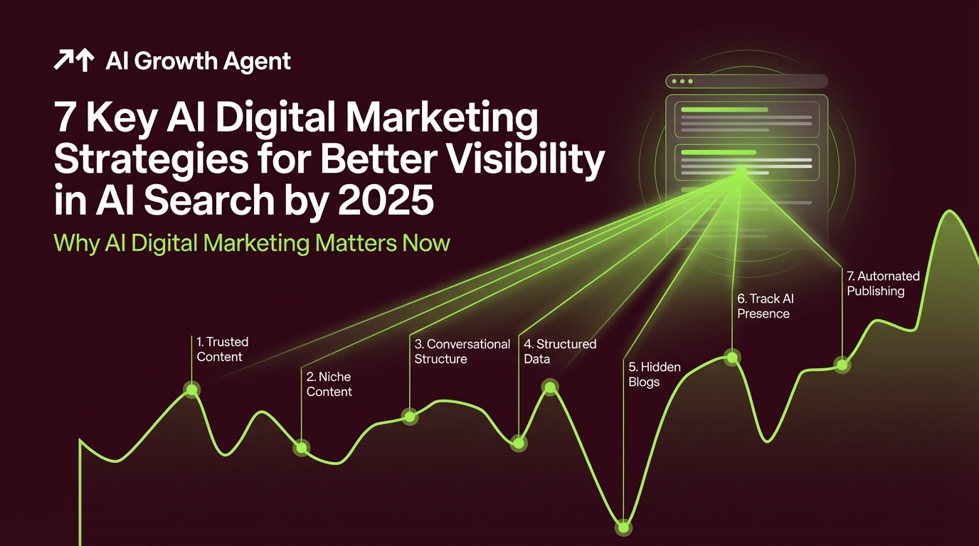 7 Key AI Digital Marketing Strategies for Better Visibility in AI Search by 2025