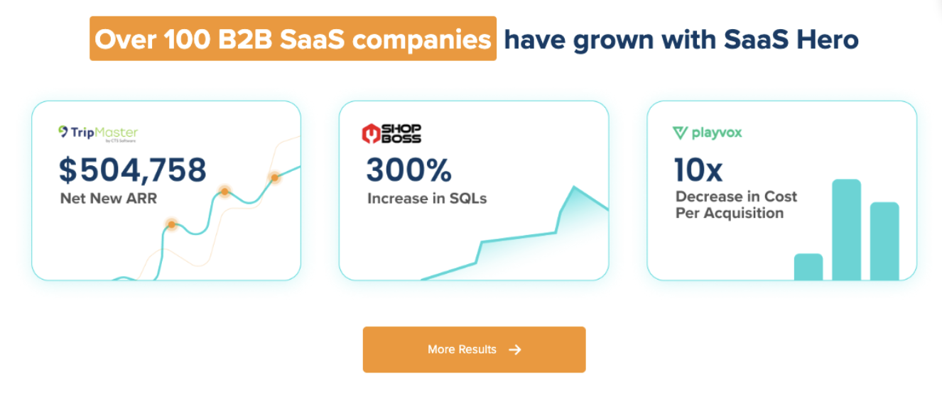 Over 100 B2B SaaS companies have grown with SaaSHero