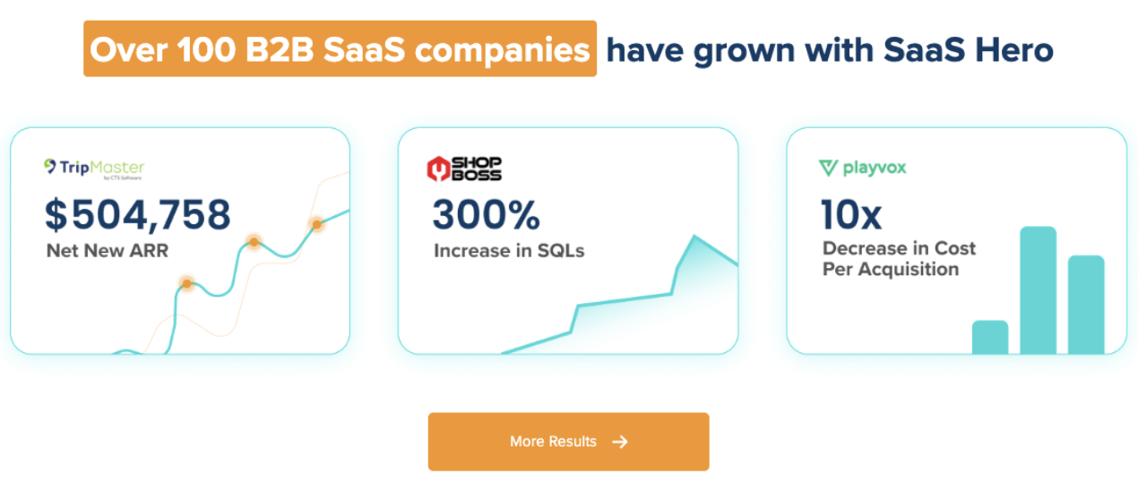Over 100 B2B SaaS Companies Have Grown With SaaS Hero