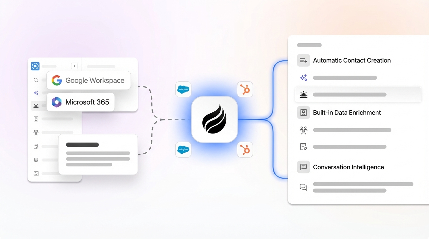AI Sales Workflow Automation: Unlocking Productivity