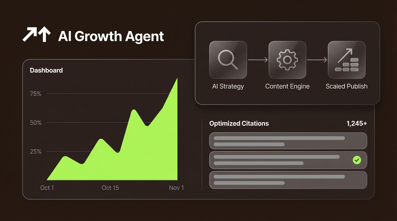 Programmatic SEO: Solving Content Budget Constraints