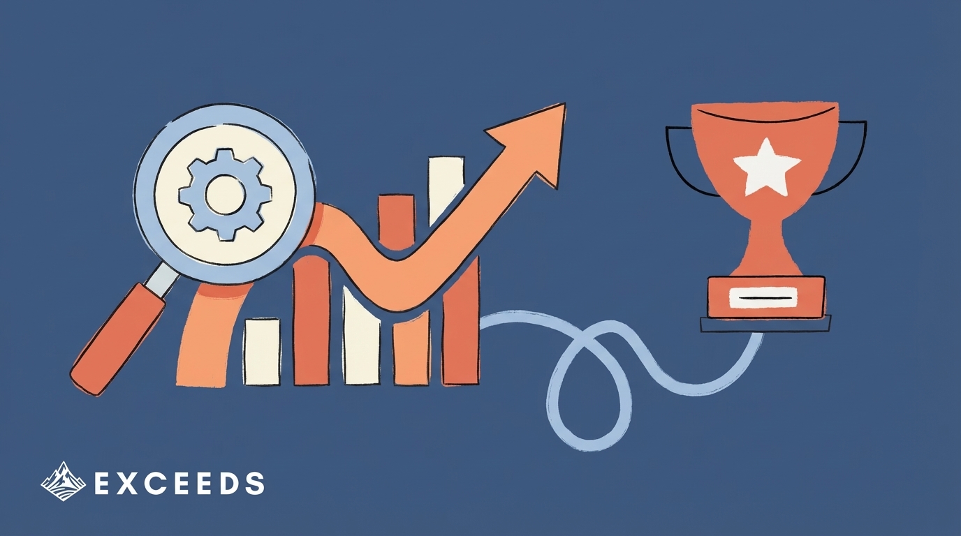 Beyond Performyard: How AI-Impact Analytics Proves AI ROI
