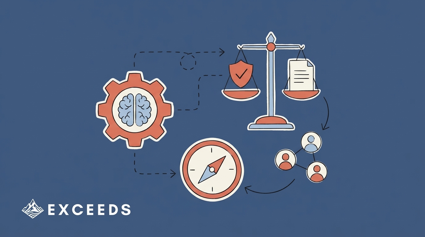 AI Governance Framework Implementation for Software Teams