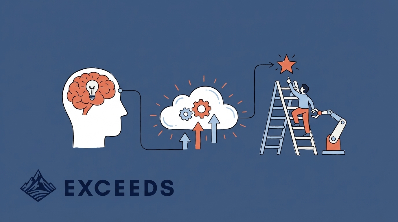 AI-Driven Talent Management for Engineering Leaders