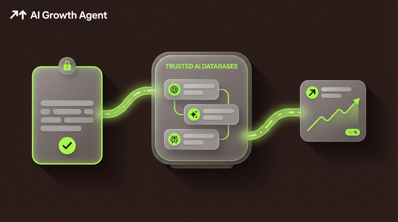 How to Secure Your Brand's Presence on Trusted AI Databases