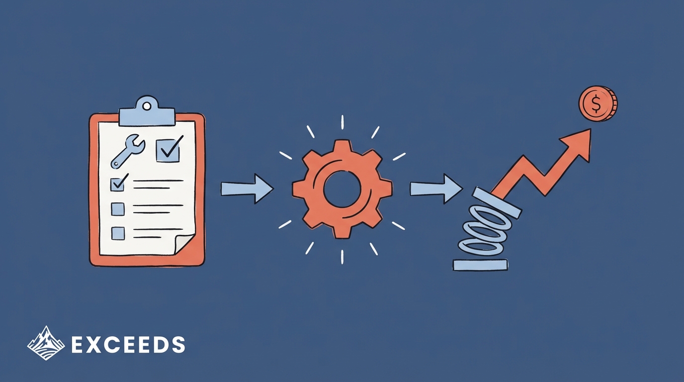 GetDX Fix-First Backlog Prioritization Boosts ROI in 2026