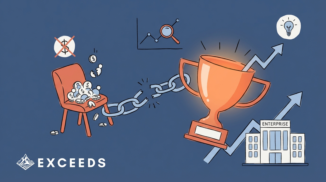 GetDX Pricing for Enterprise Teams: Why Per-Seat Models Fail