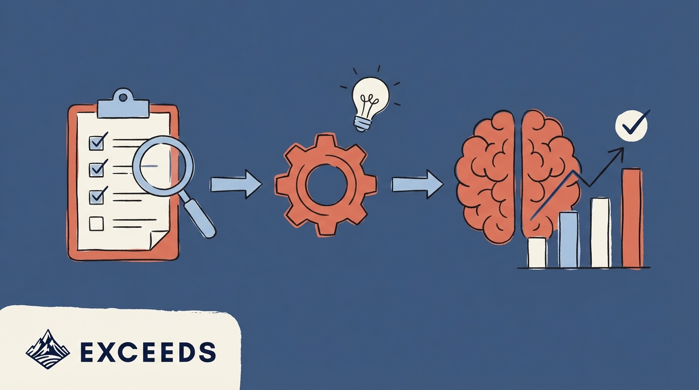 How to Implement AI Productivity Tools: Best Practices Guide