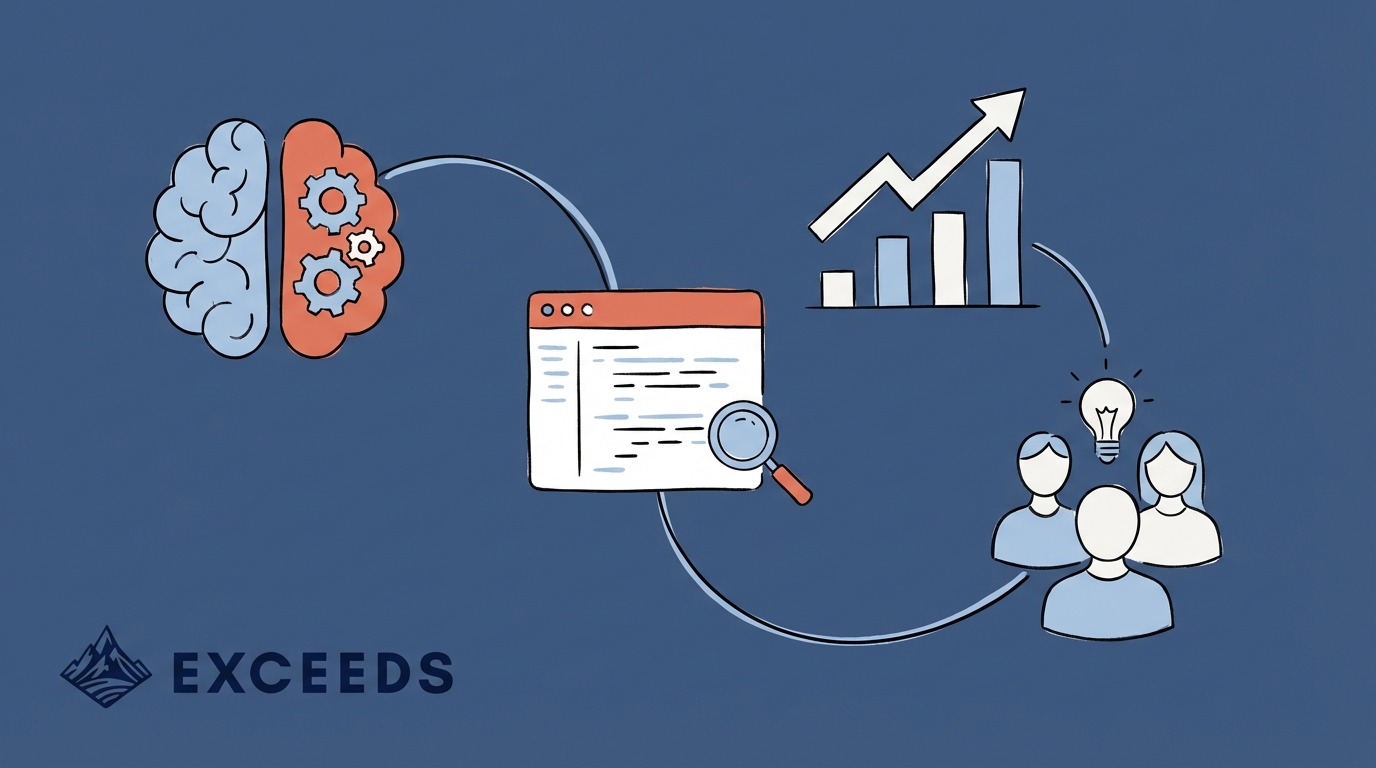 Cypress.io AI Report: Engineering Team Productivity 2026