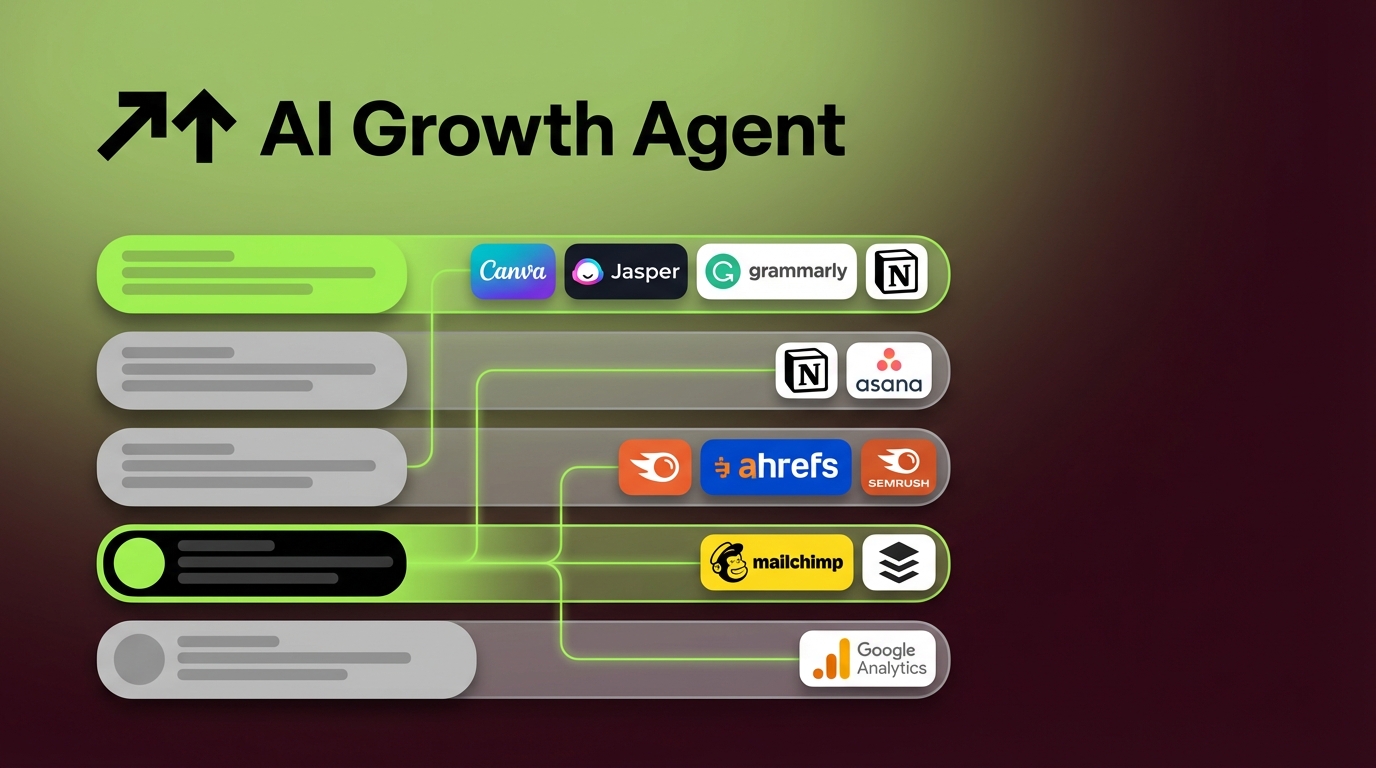 Best Content Marketing Tools for Early Stage Startups 2026
