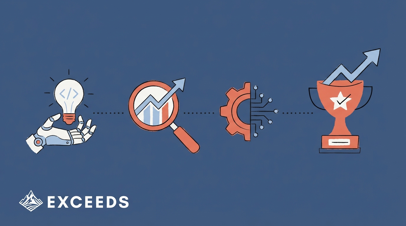 How Engineering Leaders Should Measure GitHub Copilot ROI