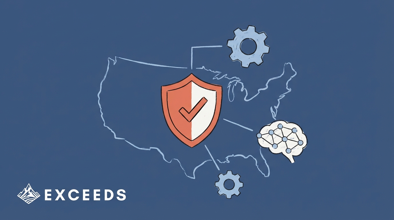 ISO 42001 AI Governance Requirements for US Companies