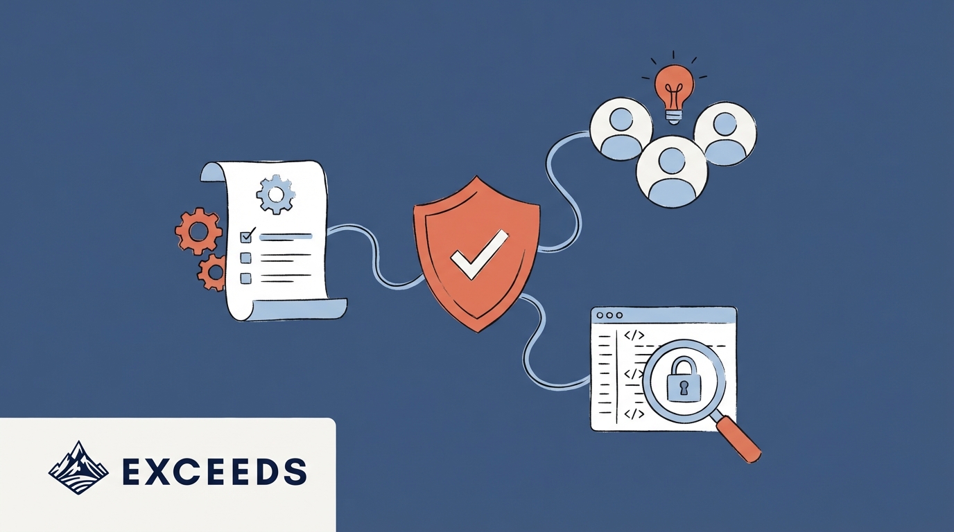 AI Governance Policy Implementation: 4 Ps for Engineering
