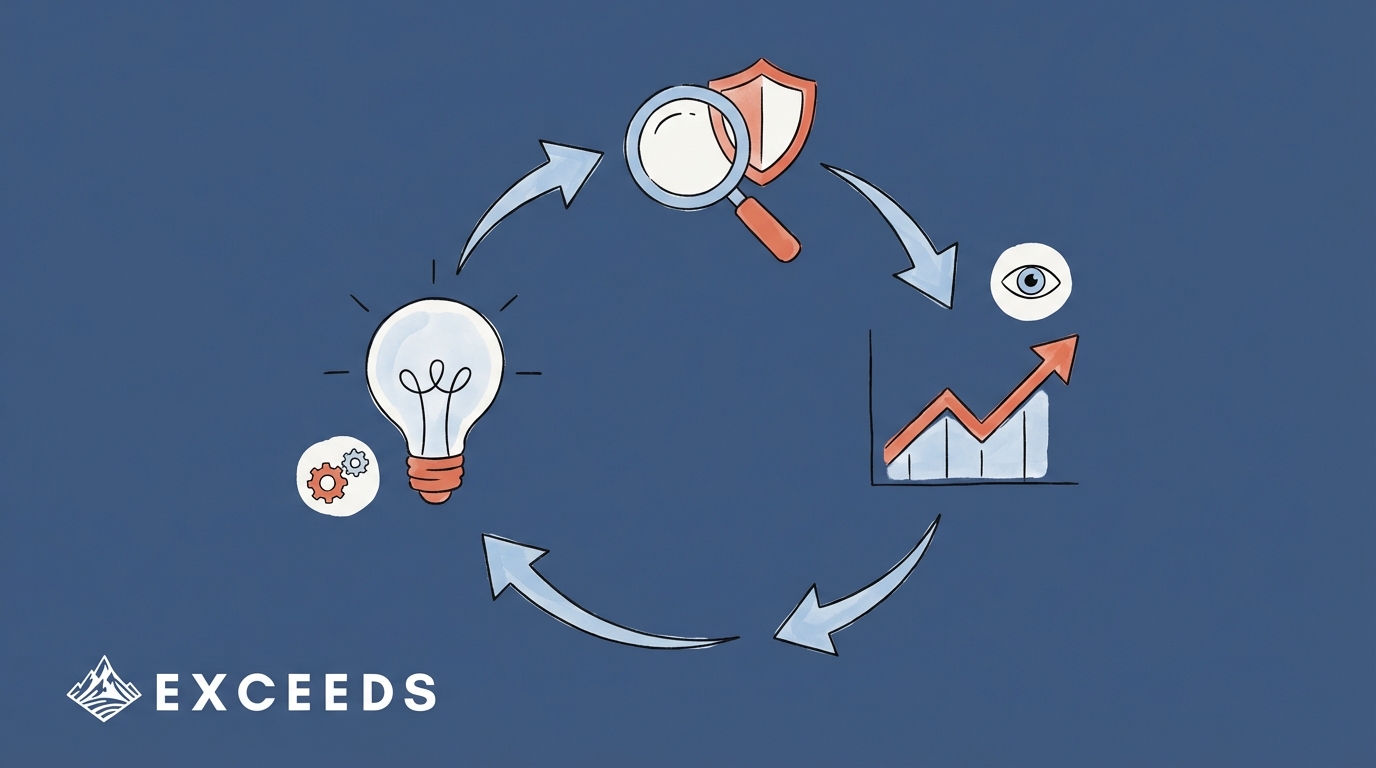 Data-Driven AI Governance Procedures & Lifecycle Guide