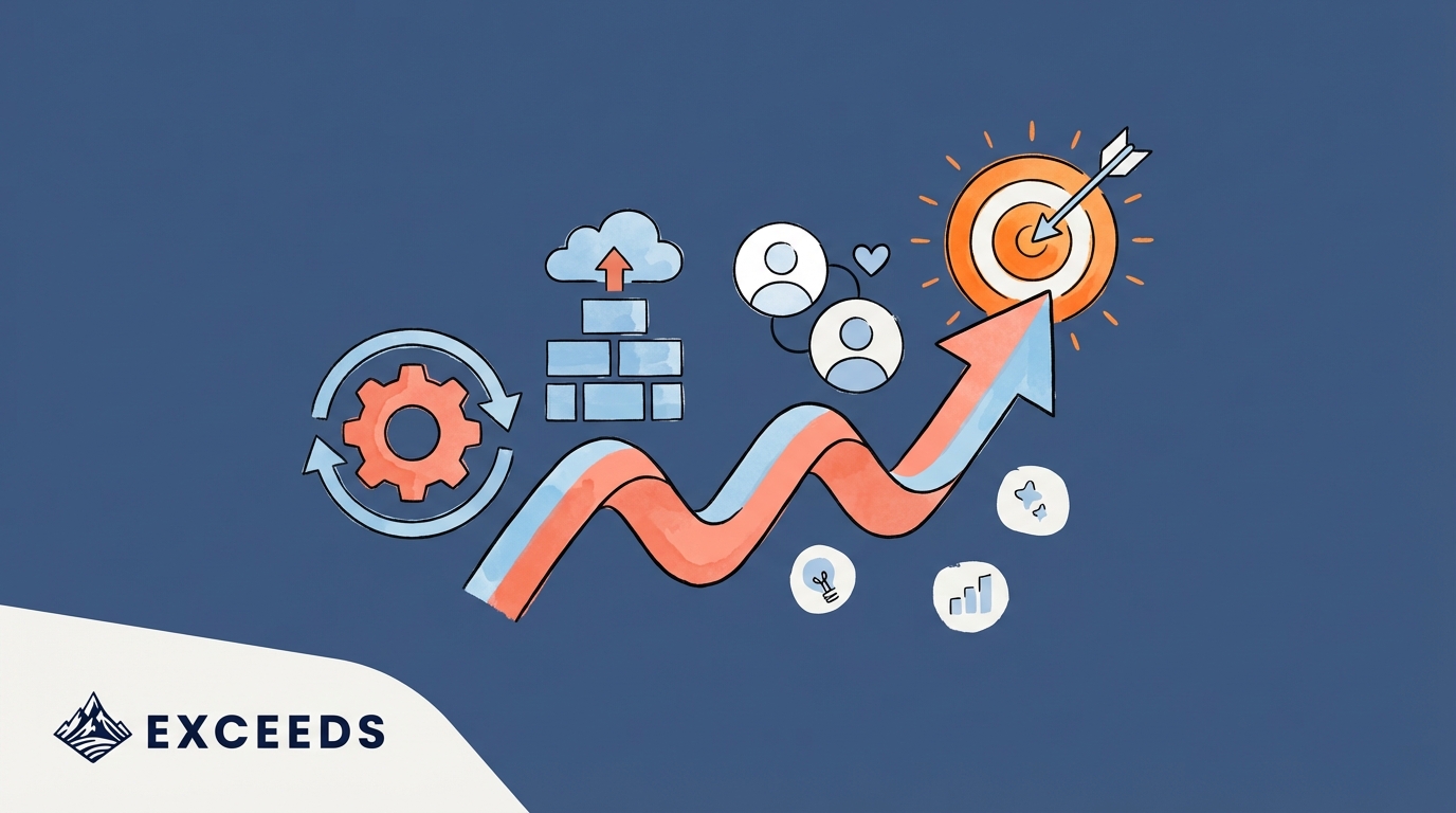4 Ps Process Framework: AI Coding Optimization