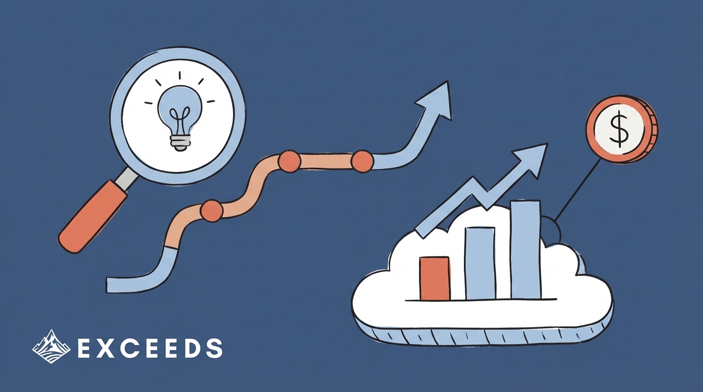 Measure AI Coding ROI with Commit Level Analytics