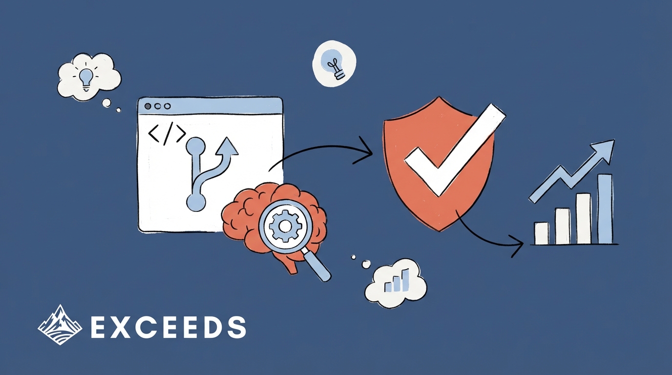 Best AI Code Review Tools for Commits & Pull Requests