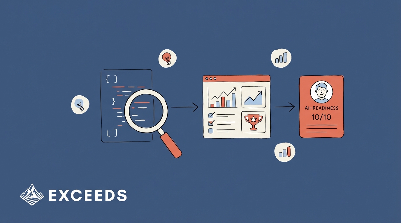 Best AI Developer Productivity Analytics Tools 2026