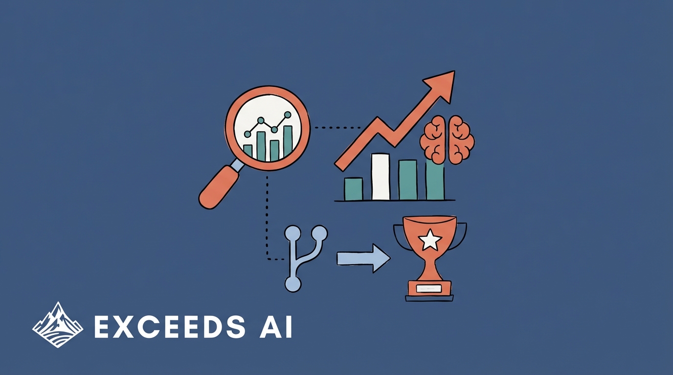 Measure Developer Productivity With AI-Proven ROI