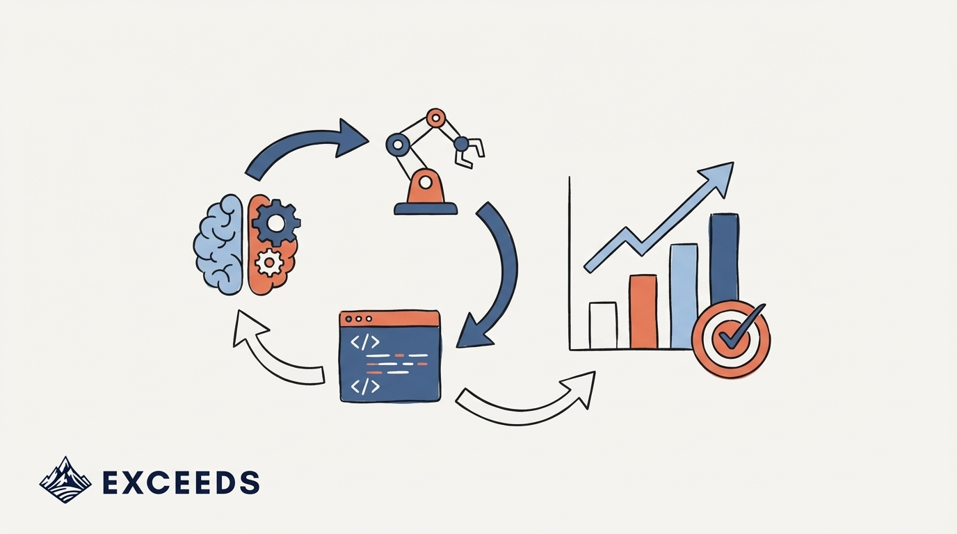 Multi-Tool AI Coding: Workflow Optimization Metrics