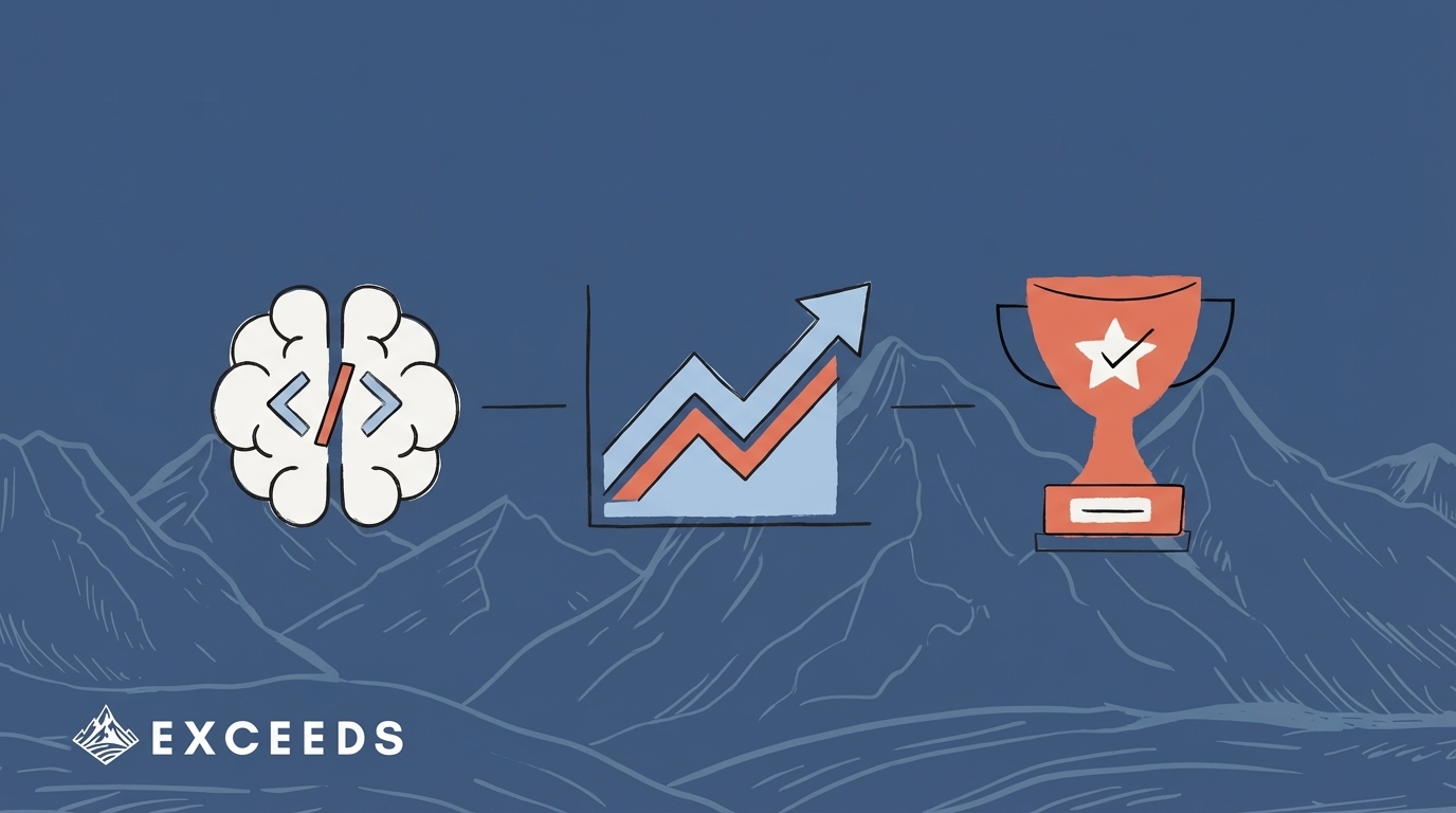 AI Coding ROI Frameworks: Measure Developer Productivity