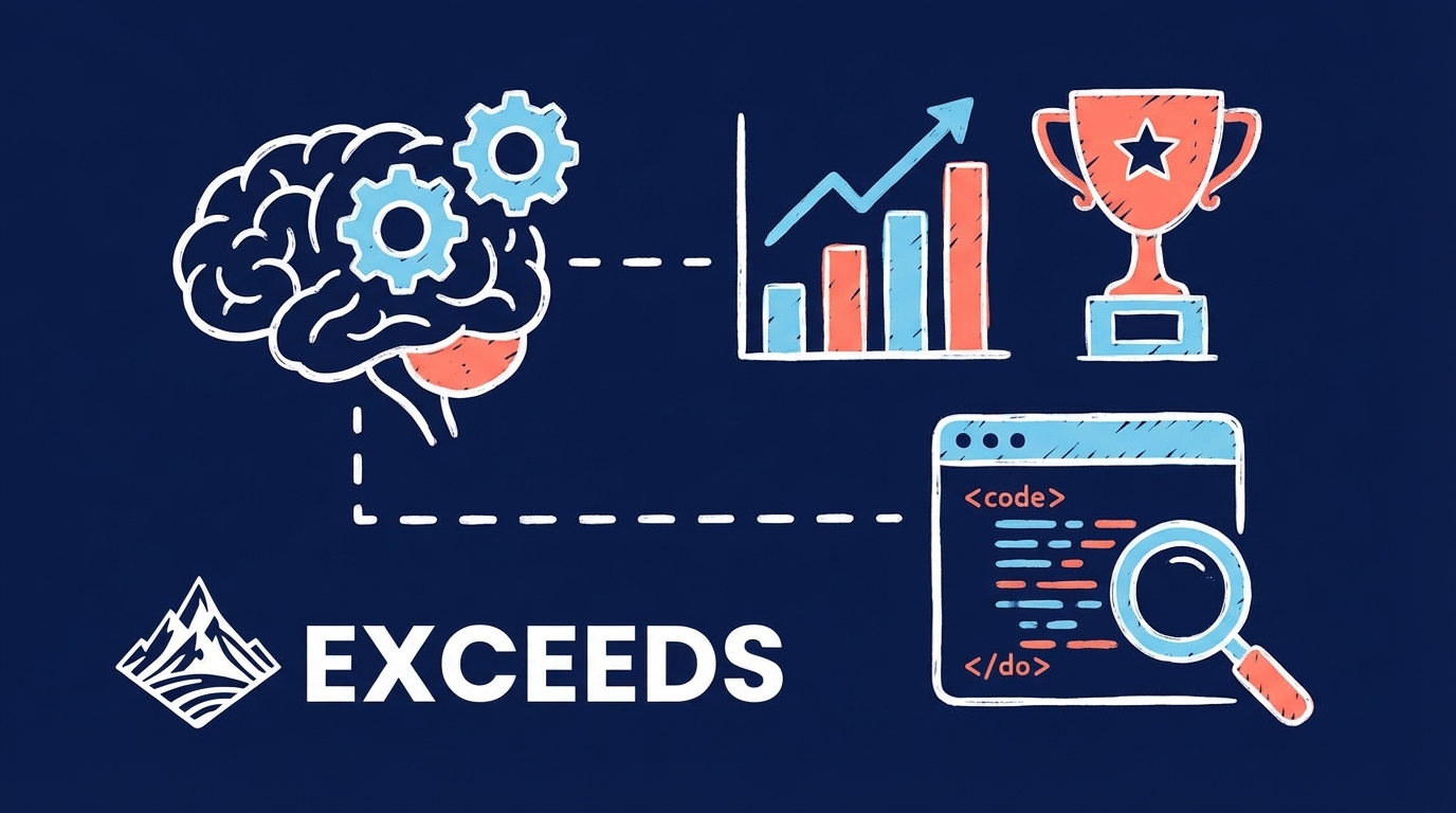 How to Measure AI Impact on Developer Productivity
