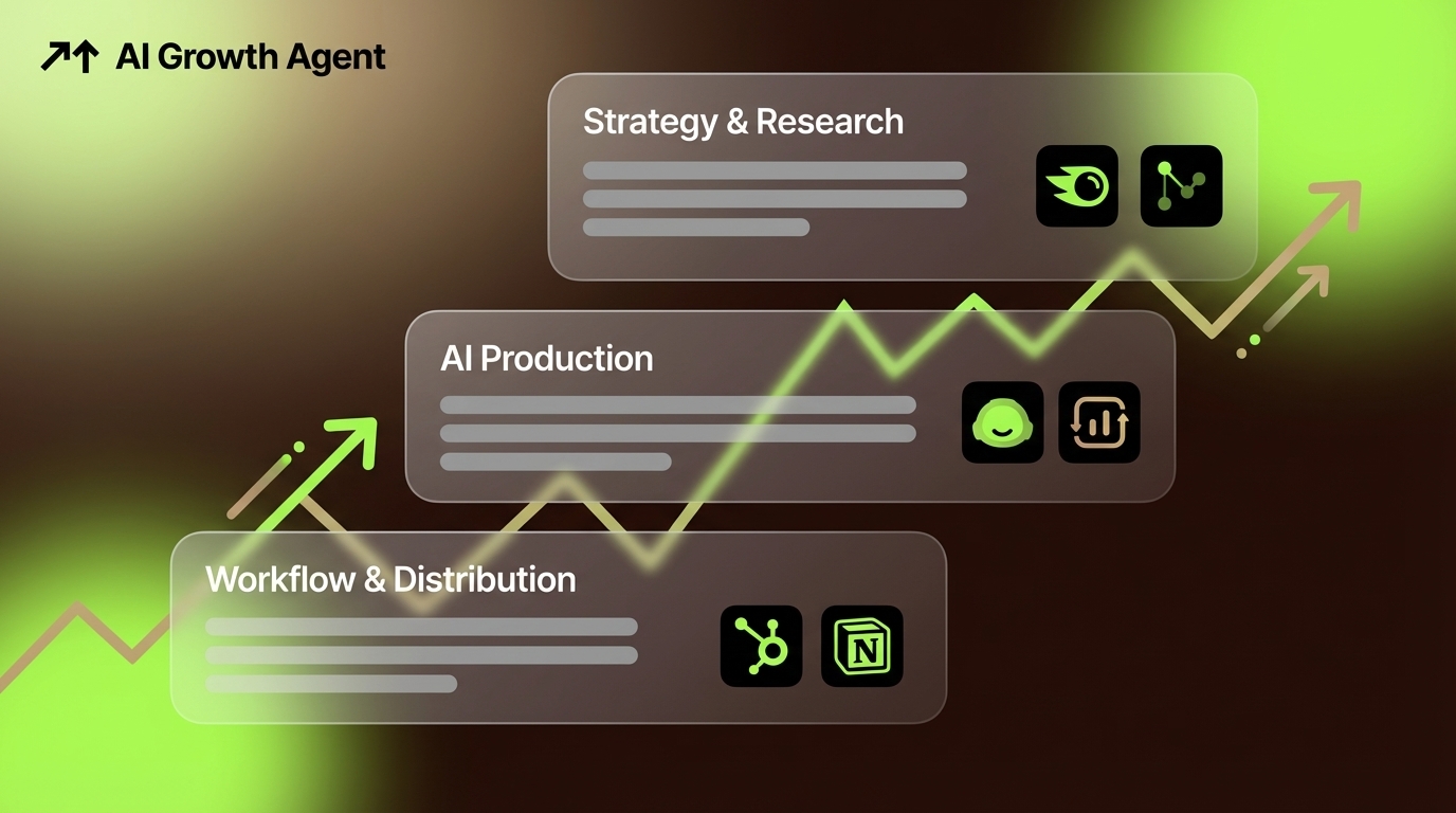Best B2B Content Strategy Tools for Scaling Content in 2026