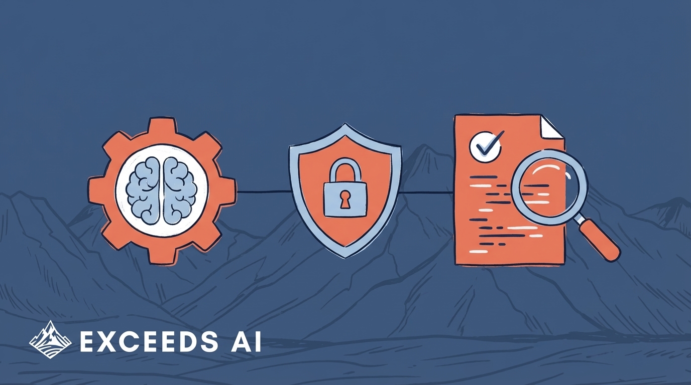 AI Governance Code Quality Controls for AI-Generated Code