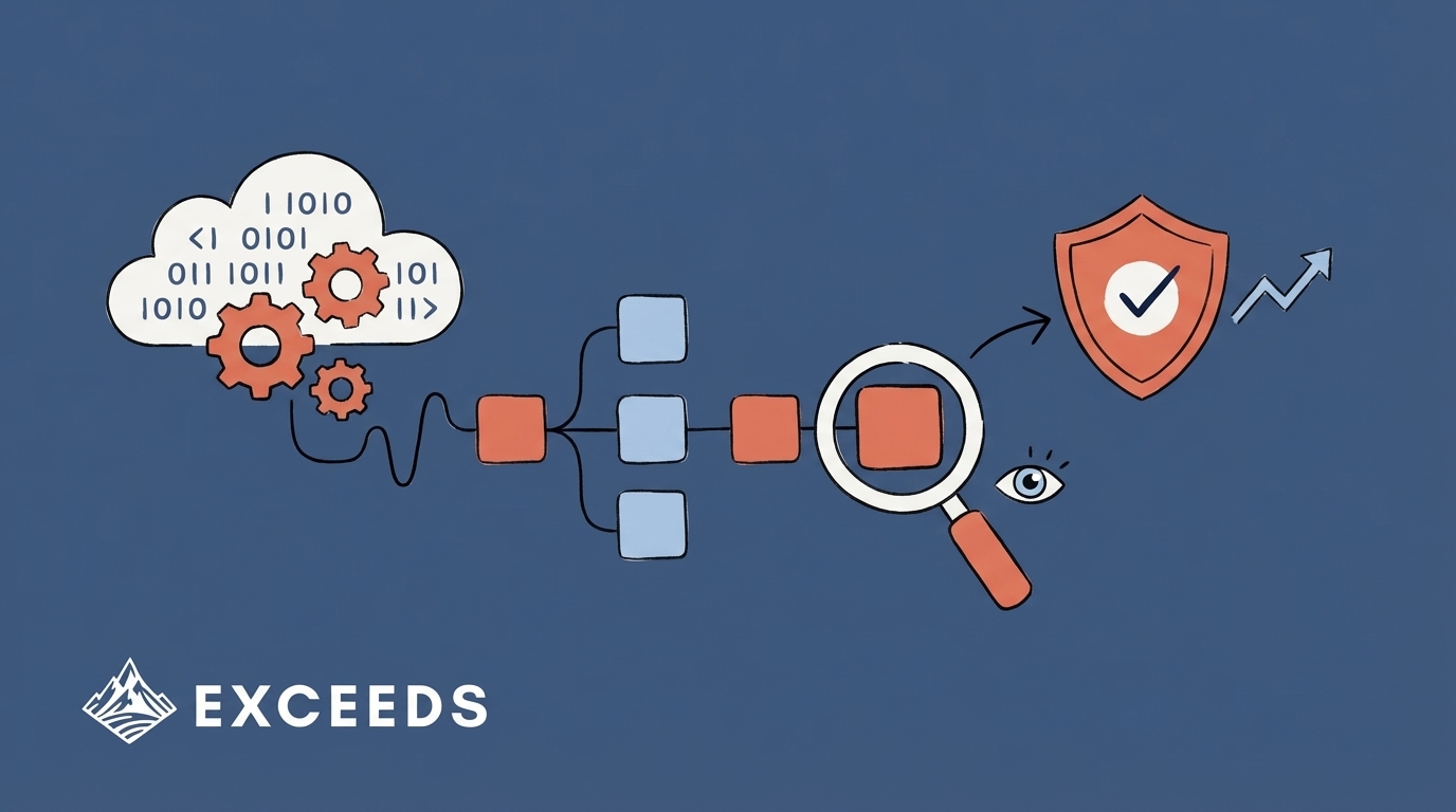 How to Monitor AI Code Quality at the Commit Level