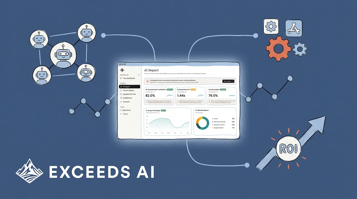 CTO Guide: AI Integration Frameworks & Dashboards 2026