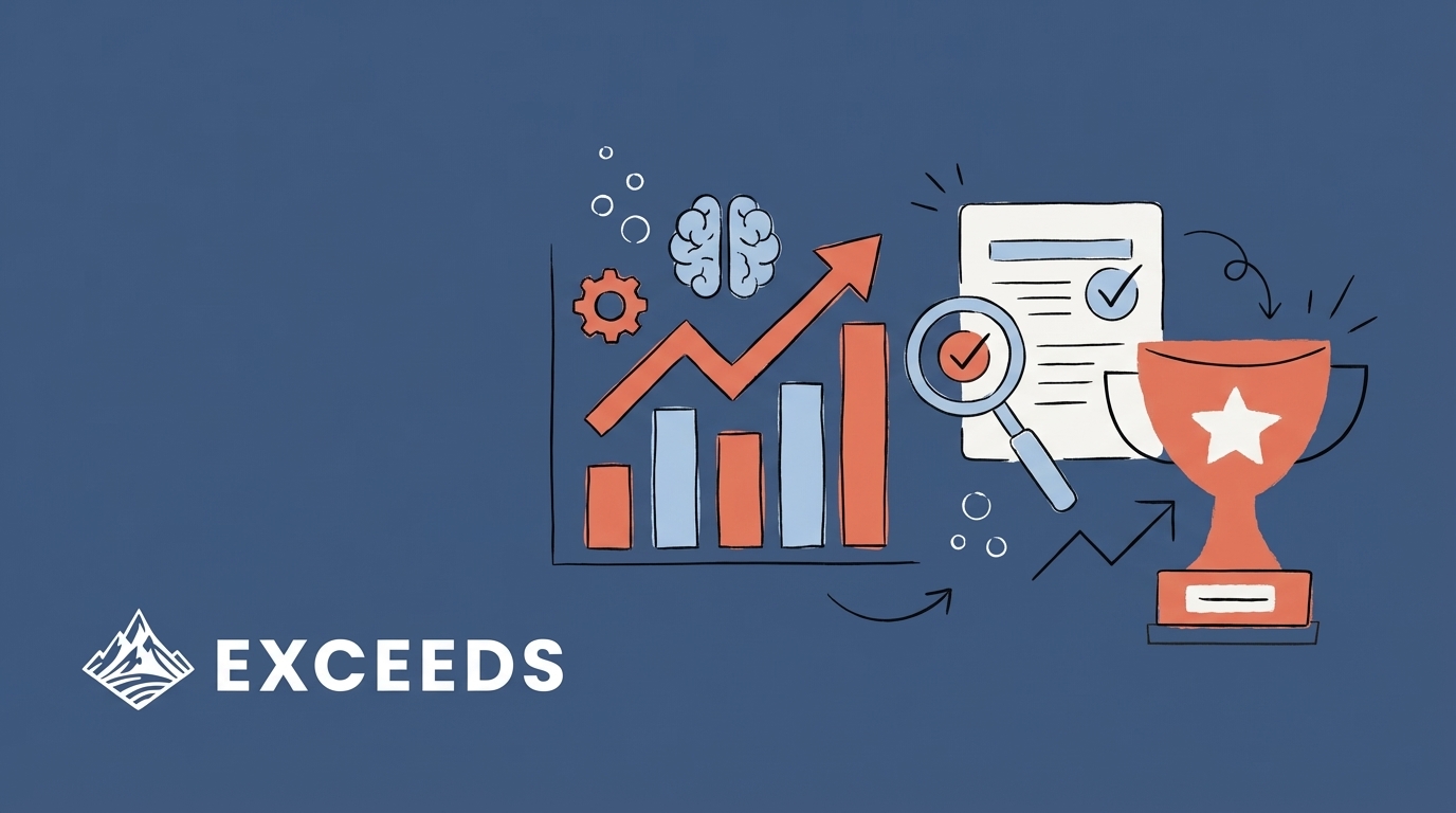 Software Development ROI Benchmarks by Industry 2026