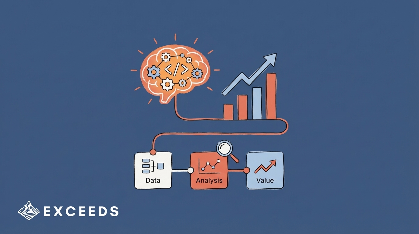 AI Coding Tool ROI: Proven Measurement Frameworks 2026