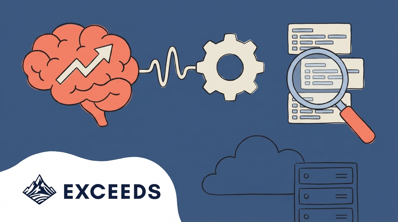 How to Track AI Productivity Across Software Development