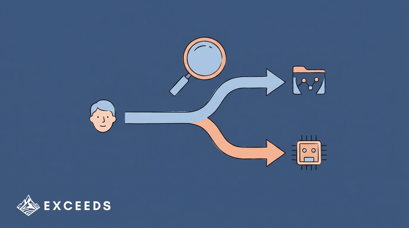 Track AI vs Human Code at Commit Level: Complete 2026 Guide