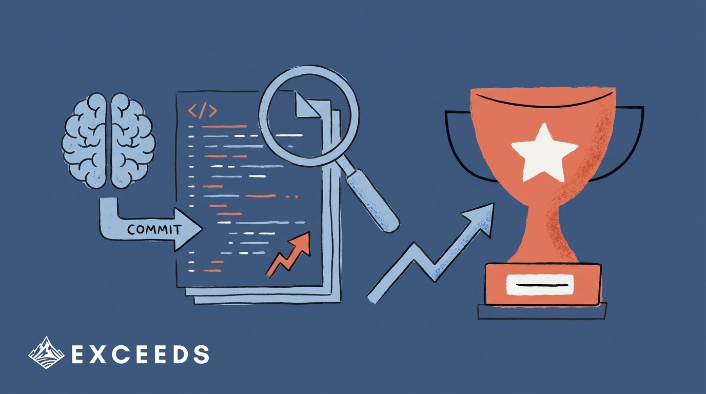 How to Measure AI Code Commits ROI: Proven Playbook