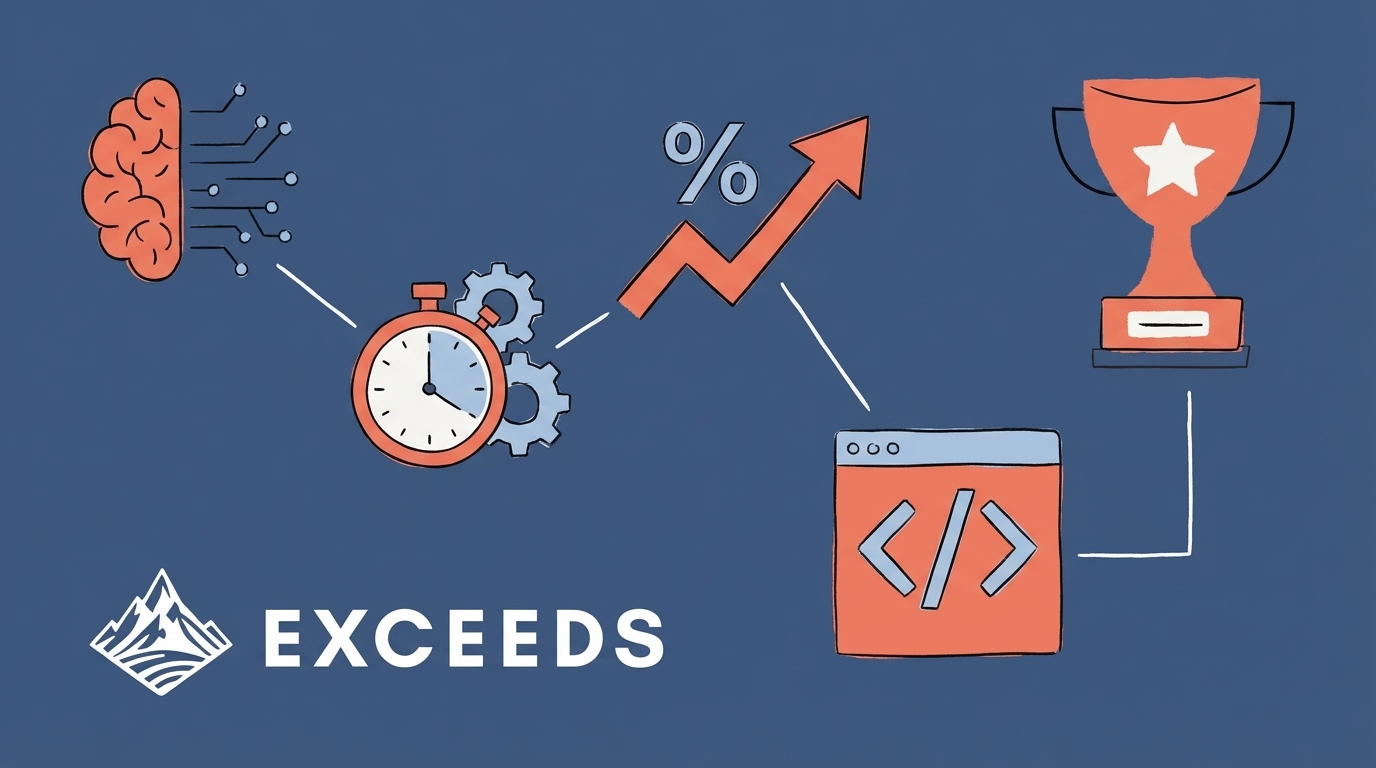 How to Measure Quantifiable AI Impact on Dev Cycles