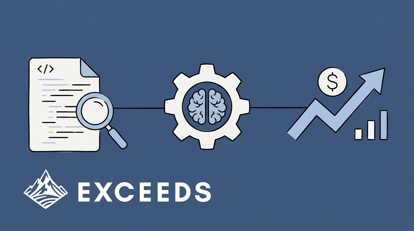Code Commit Analysis to Measure AI Impact on Engineering ROI
