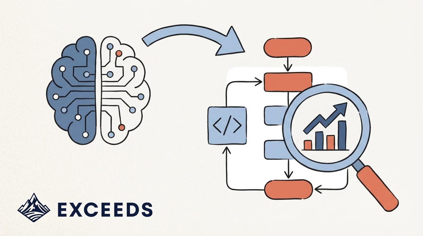 How to Track AI Impact on Engineering Workflow Efficiency