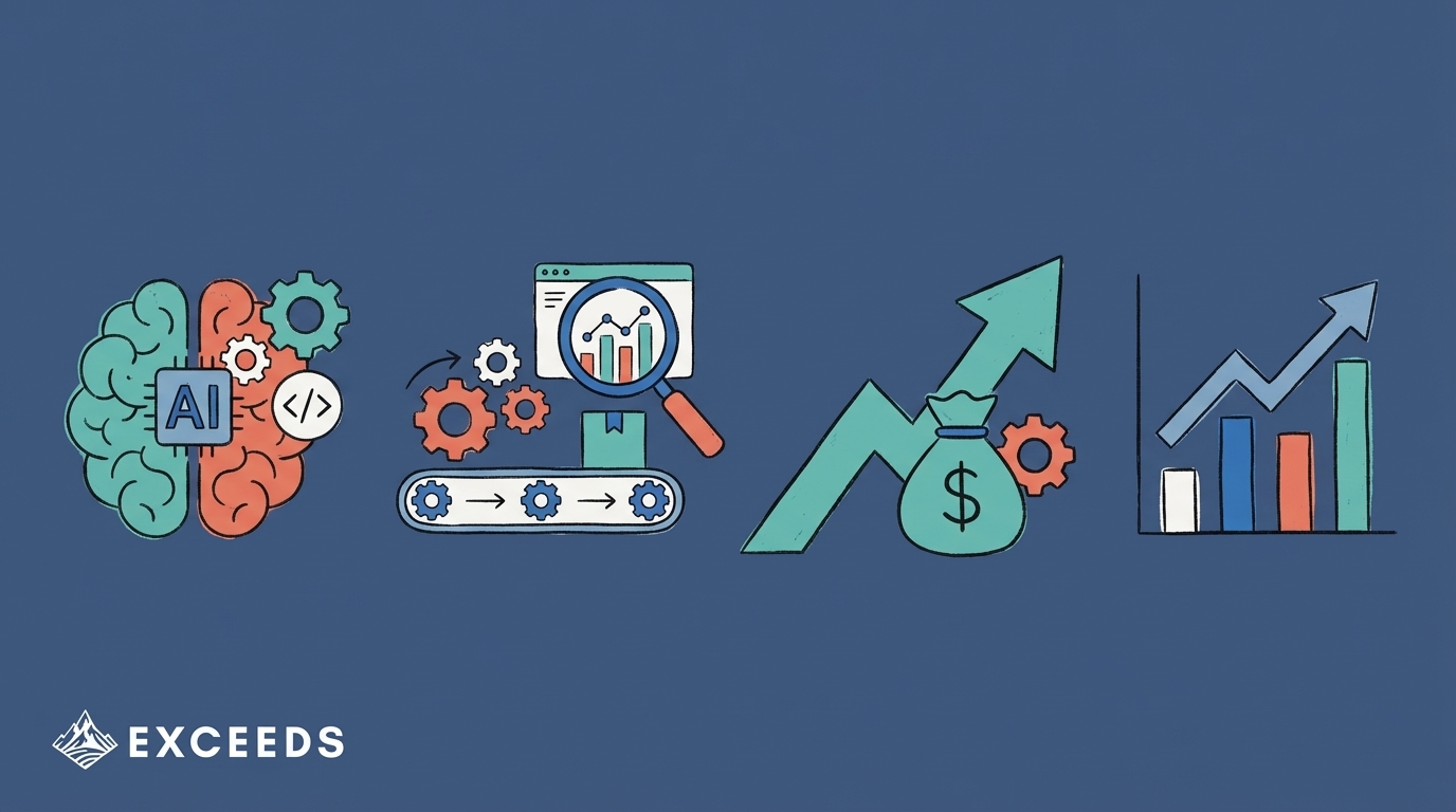 How to Automate ROI Measurement for AI Coding Tools