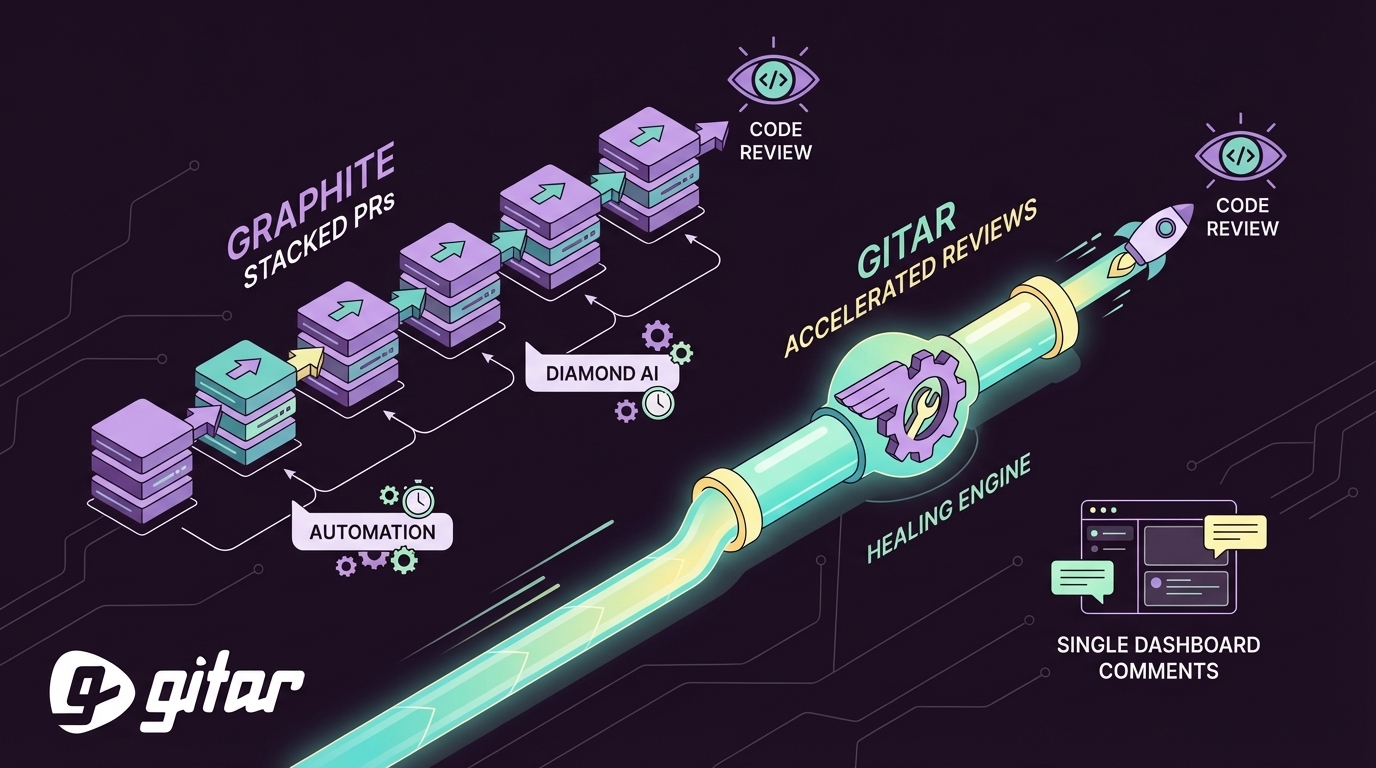 How Graphite Reduces Code Review Time: 5 Key Mechanisms