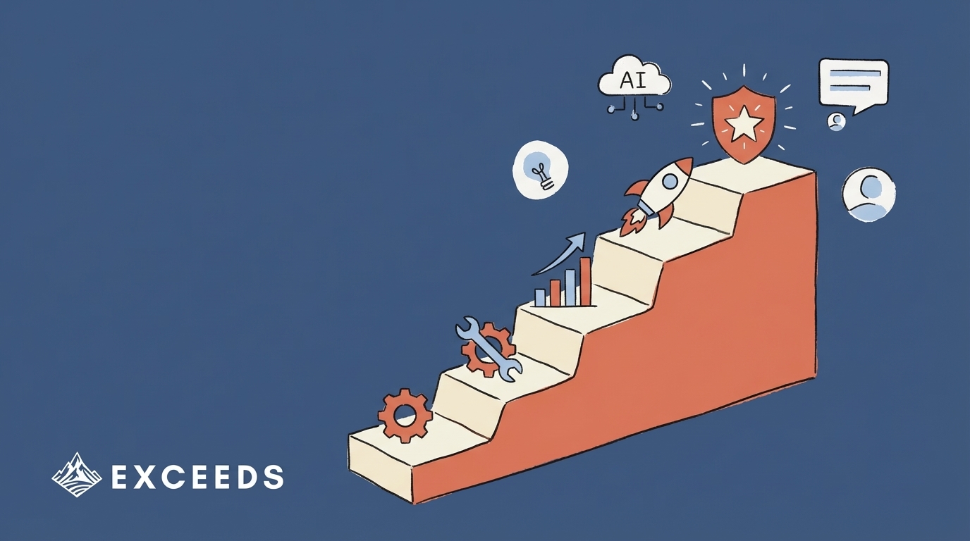 Engineering Effectiveness Maturity: 5 Levels to Excellence