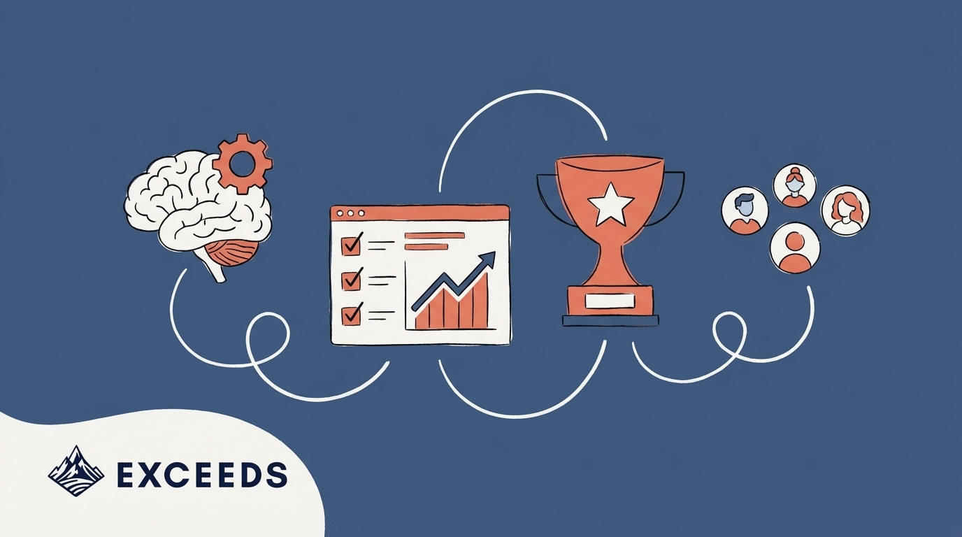Engineering Effectiveness Productivity Metrics Guide