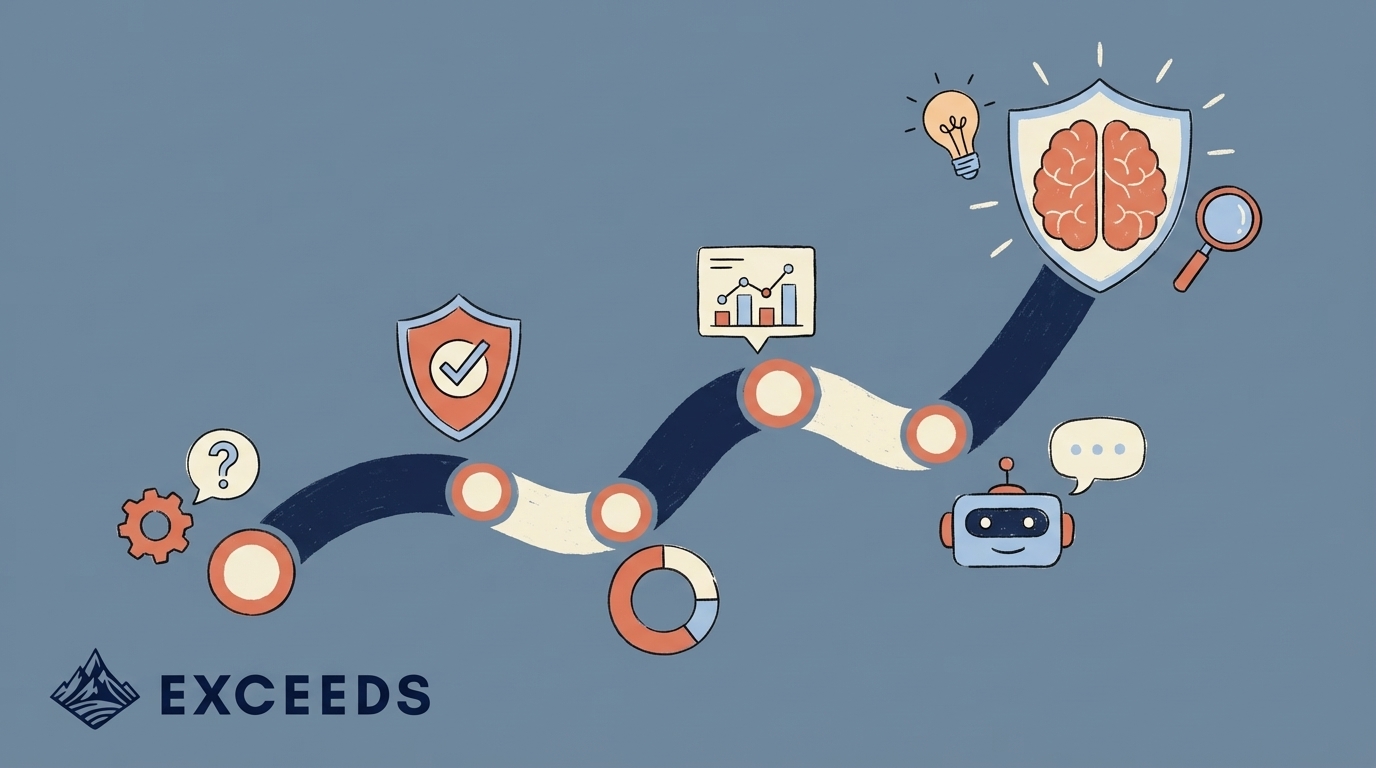 AI Governance Roadmap for Engineering Leaders in 2026