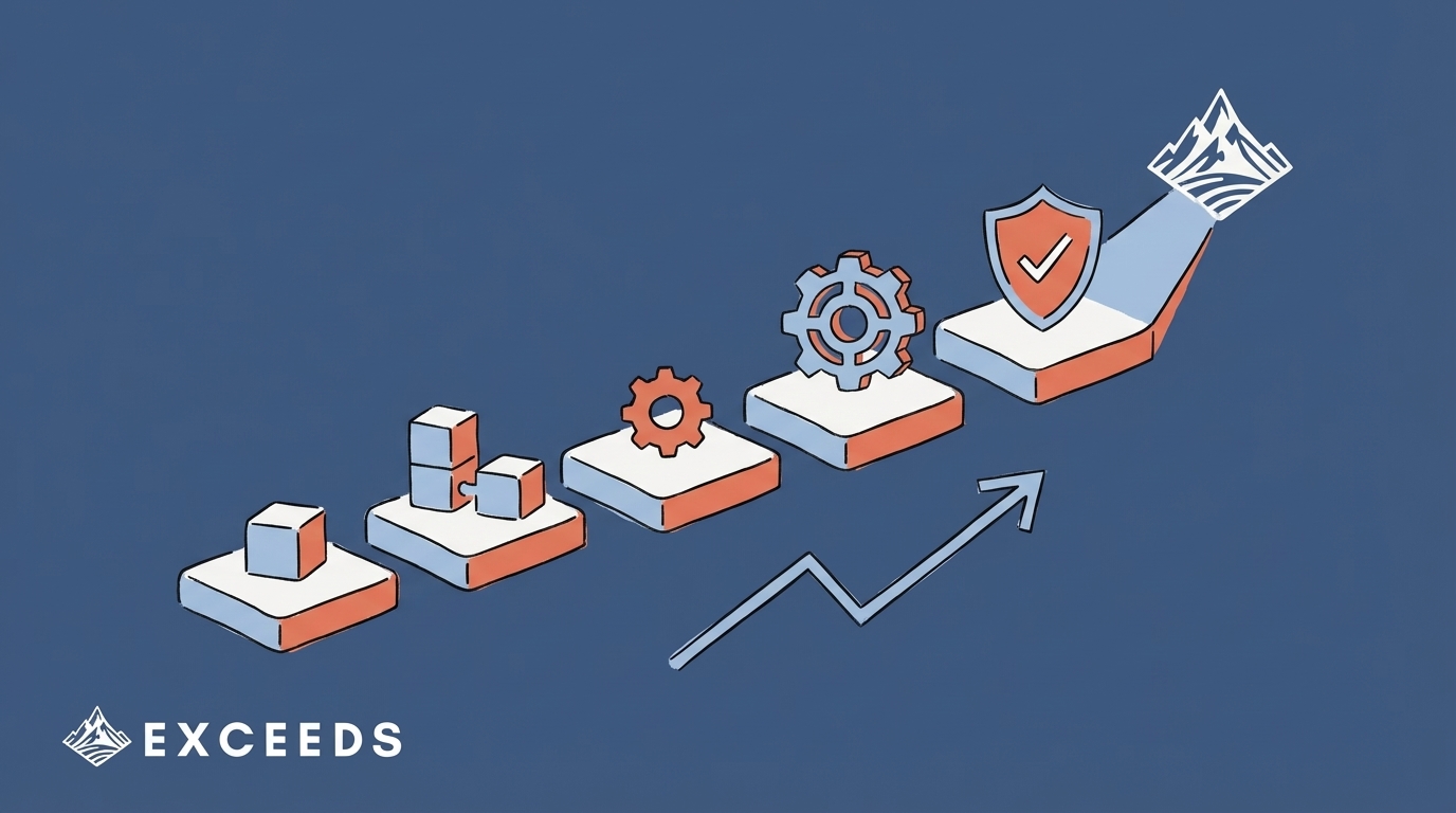 AI Governance Maturity Model: 5-Stage Framework