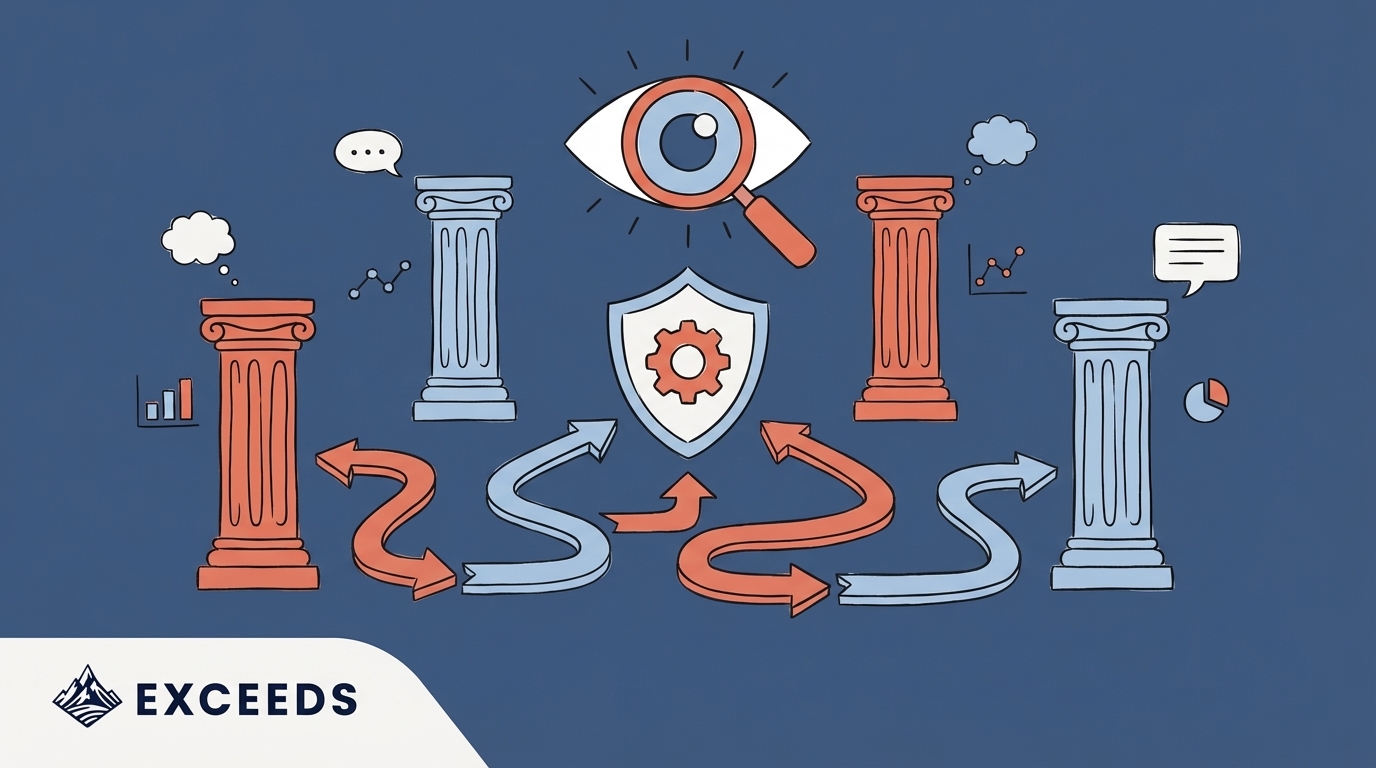 Strategic AI Governance Planning: Complete Framework Guide