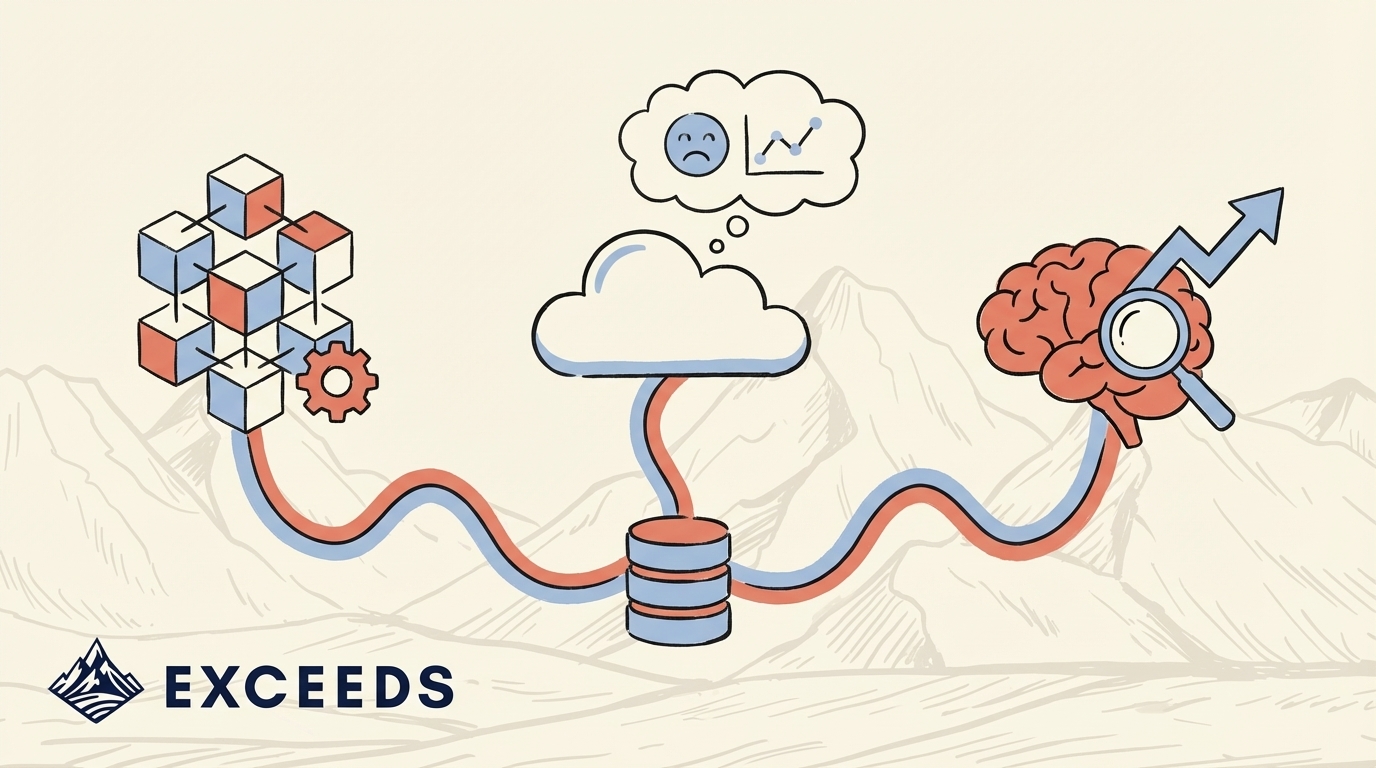 DX API Overview: Pega vs GetDX vs AI Analytics