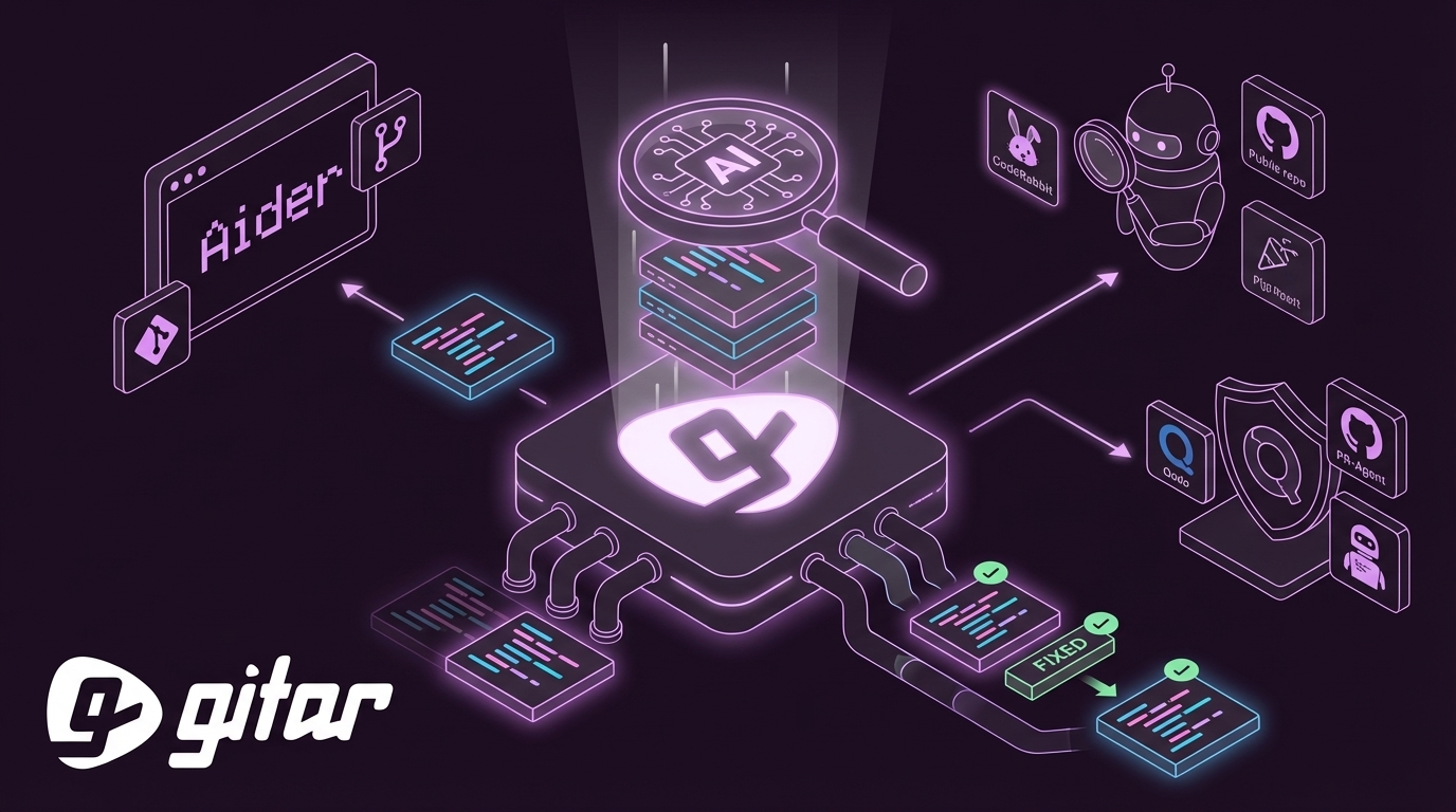 Best Free AI Coding Agent for Code Review: Gitar vs Others
