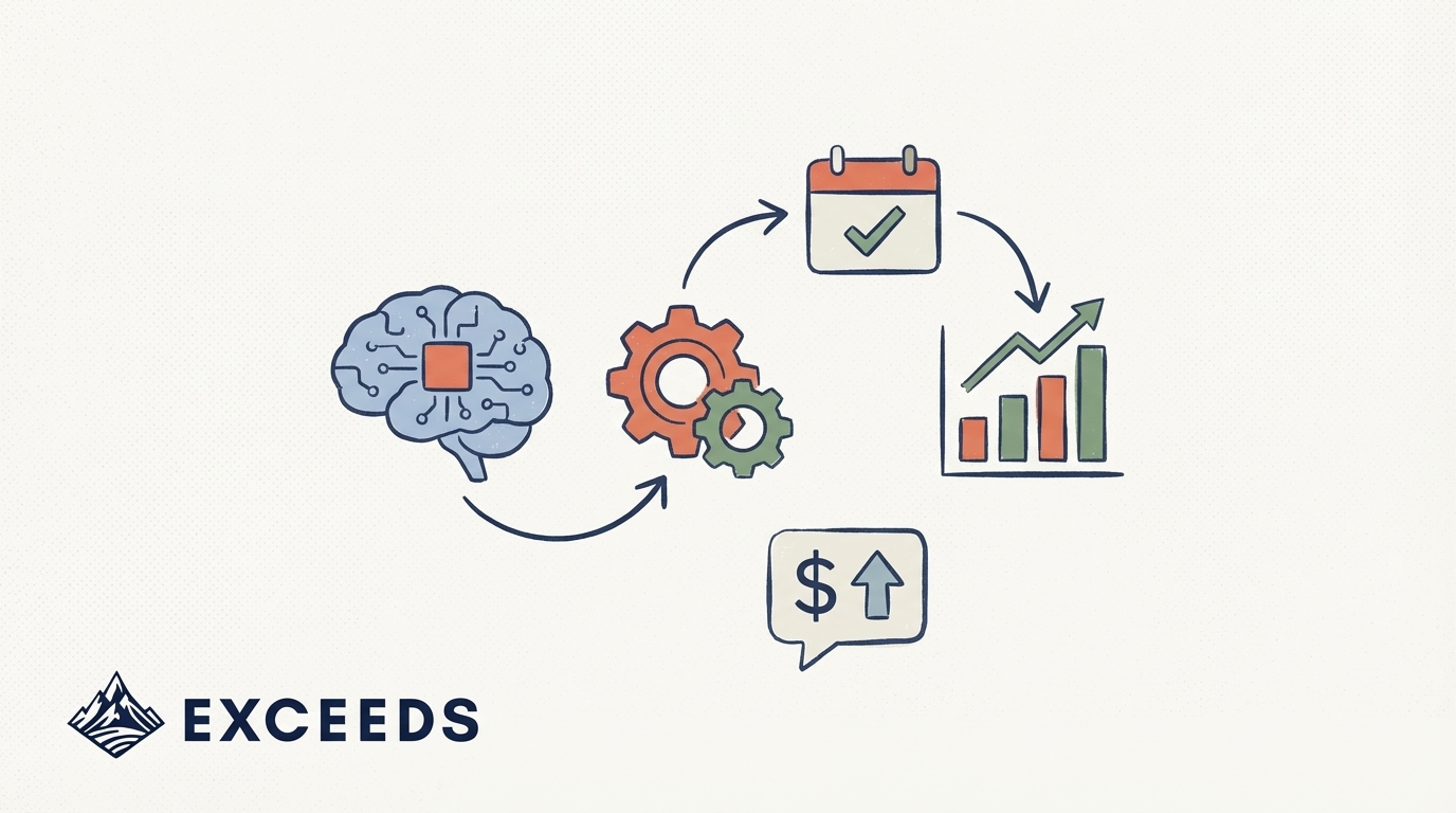 Engineering Effectiveness Capacity Planning in the AI Era